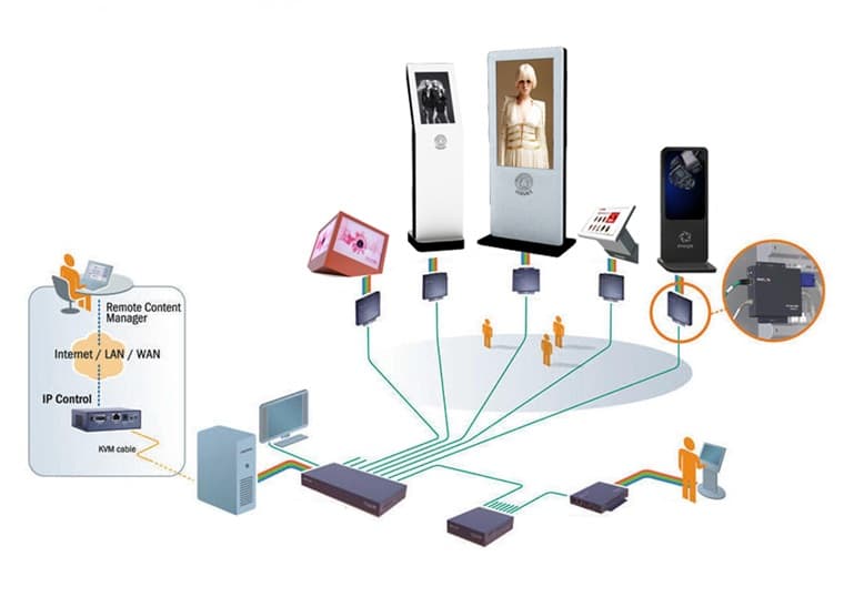 Software de Cartelería Digital — vista principal
